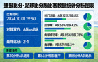 捷报比分·足球比分版比赛数据统计分析图表